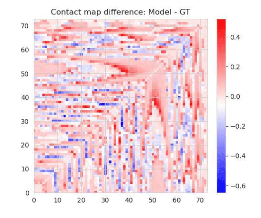A Standardized Benchmark for Machine-Learned Molecular Dynamics using Weighted Ensemble Sampling